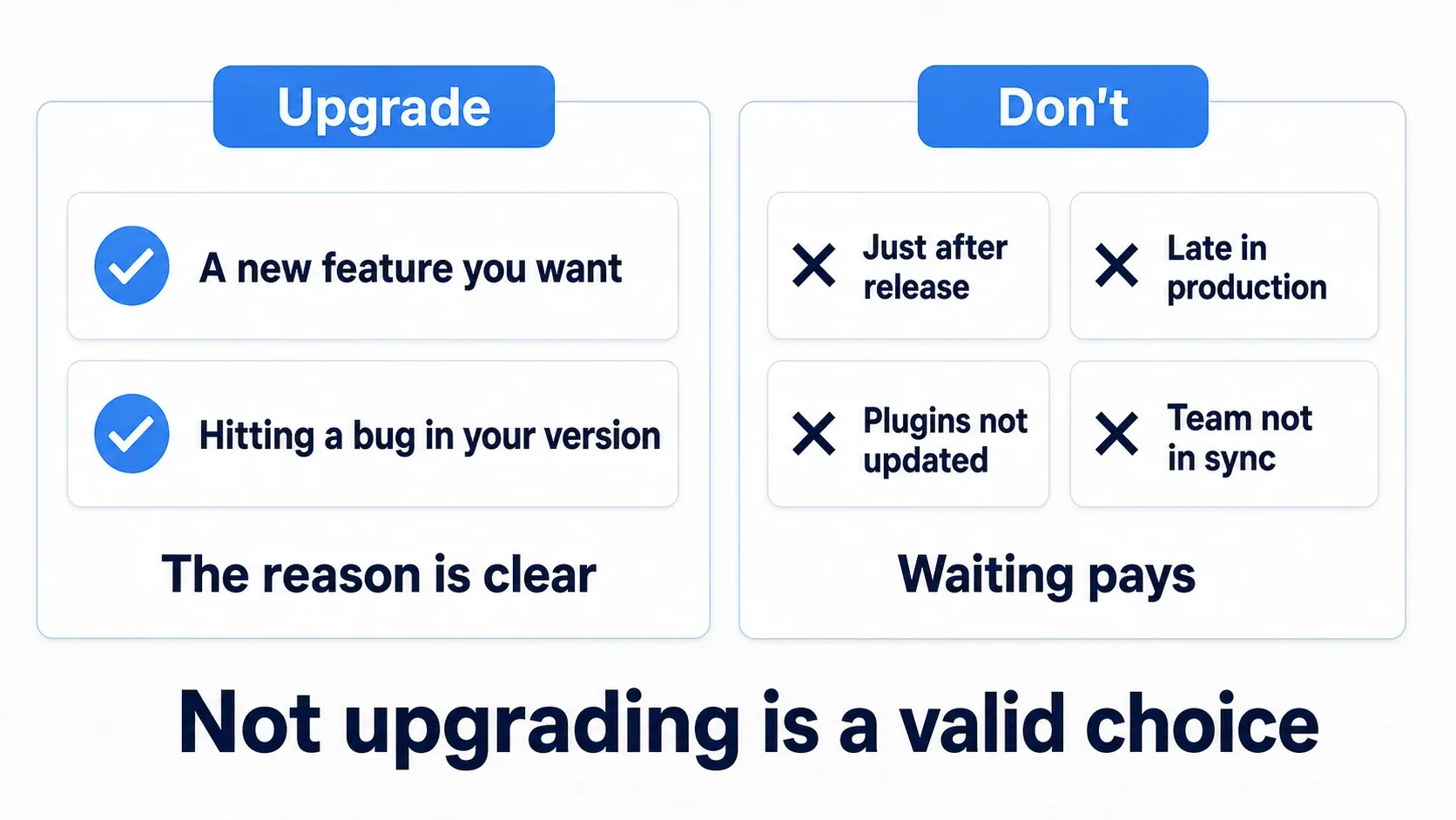 A comparison of when to upgrade (a new feature you want, a bug you're hitting) versus when not to (right after release, late in production, plugins not updated)