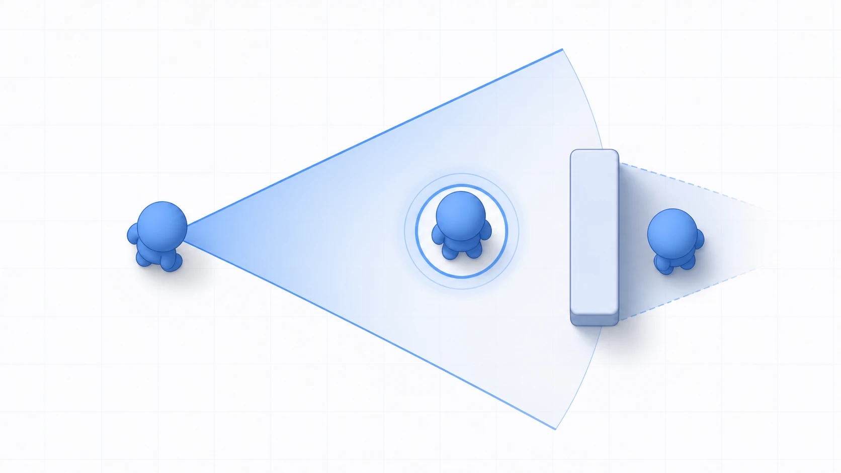 The idea of stealth FOV: a fan-shaped (cone) view spreads from the enemy, and a player inside it is detected. A player who steps behind a wall is occluded and not spotted even inside the cone