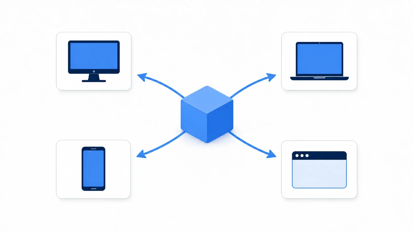 Illustration of exporting to each platform, with one Godot project producing builds for Windows, macOS, Android, and Web