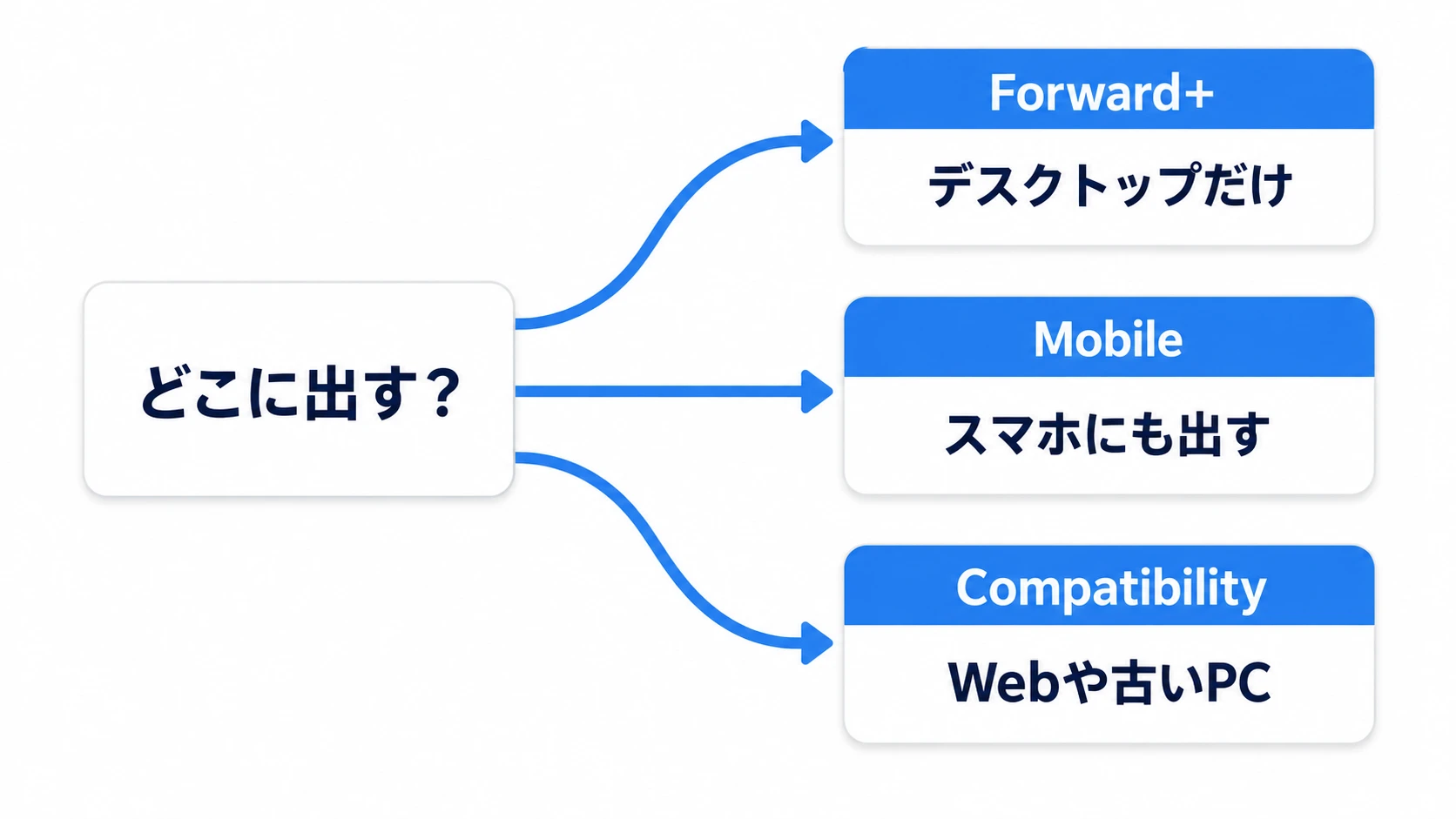 出す先でレンダラーを選ぶ。デスクトッ