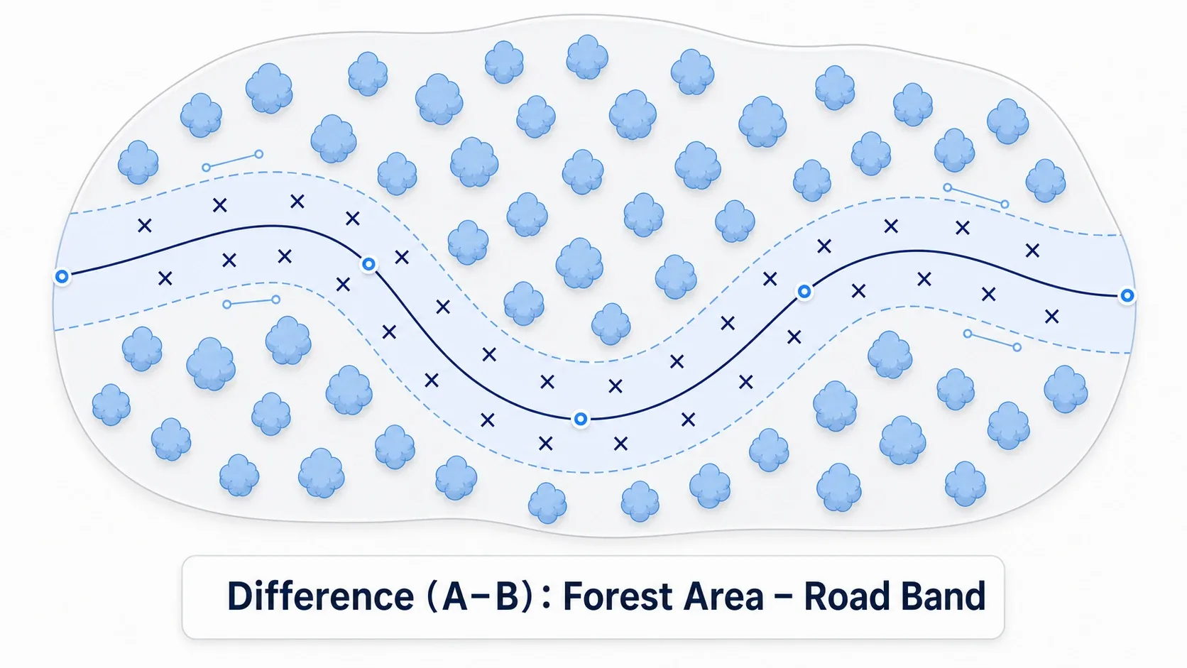 A figure showing cutting a band around the path drawn with a spline using a Difference node, so no trees grow on the path