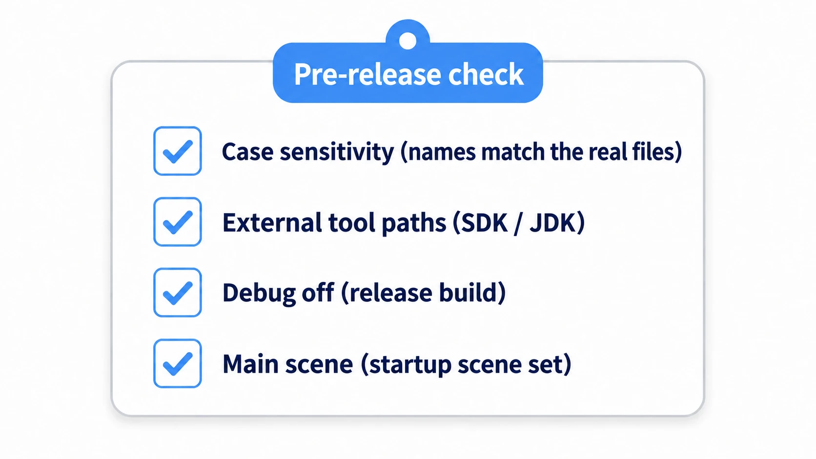 Diagram of the pre-export checklist with four checked items: case sensitivity (filenames match reality), external tool paths (SDK/JDK), debug disabled (release build), and main scene (startup scene set)