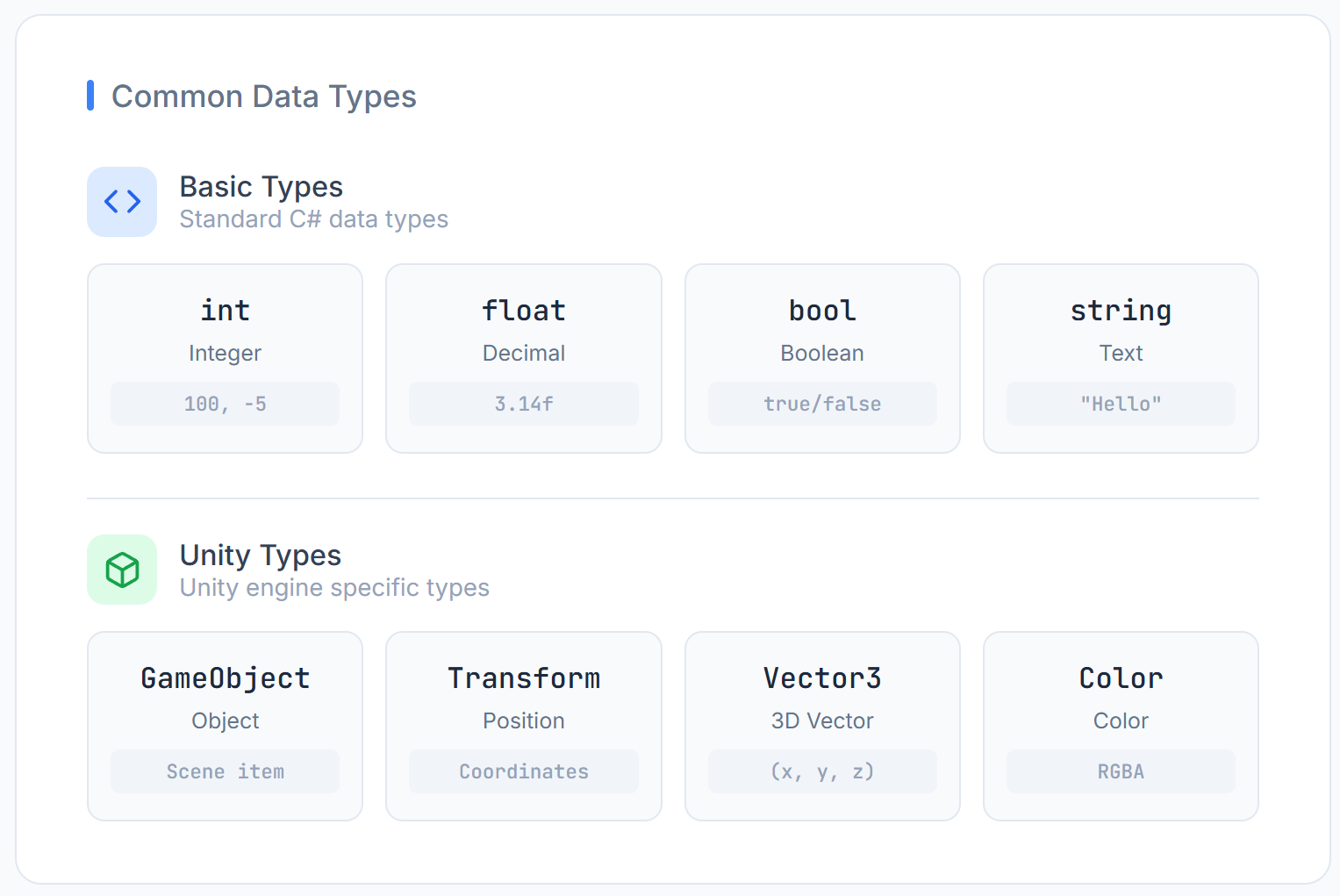 Concept diagram of variables and data types