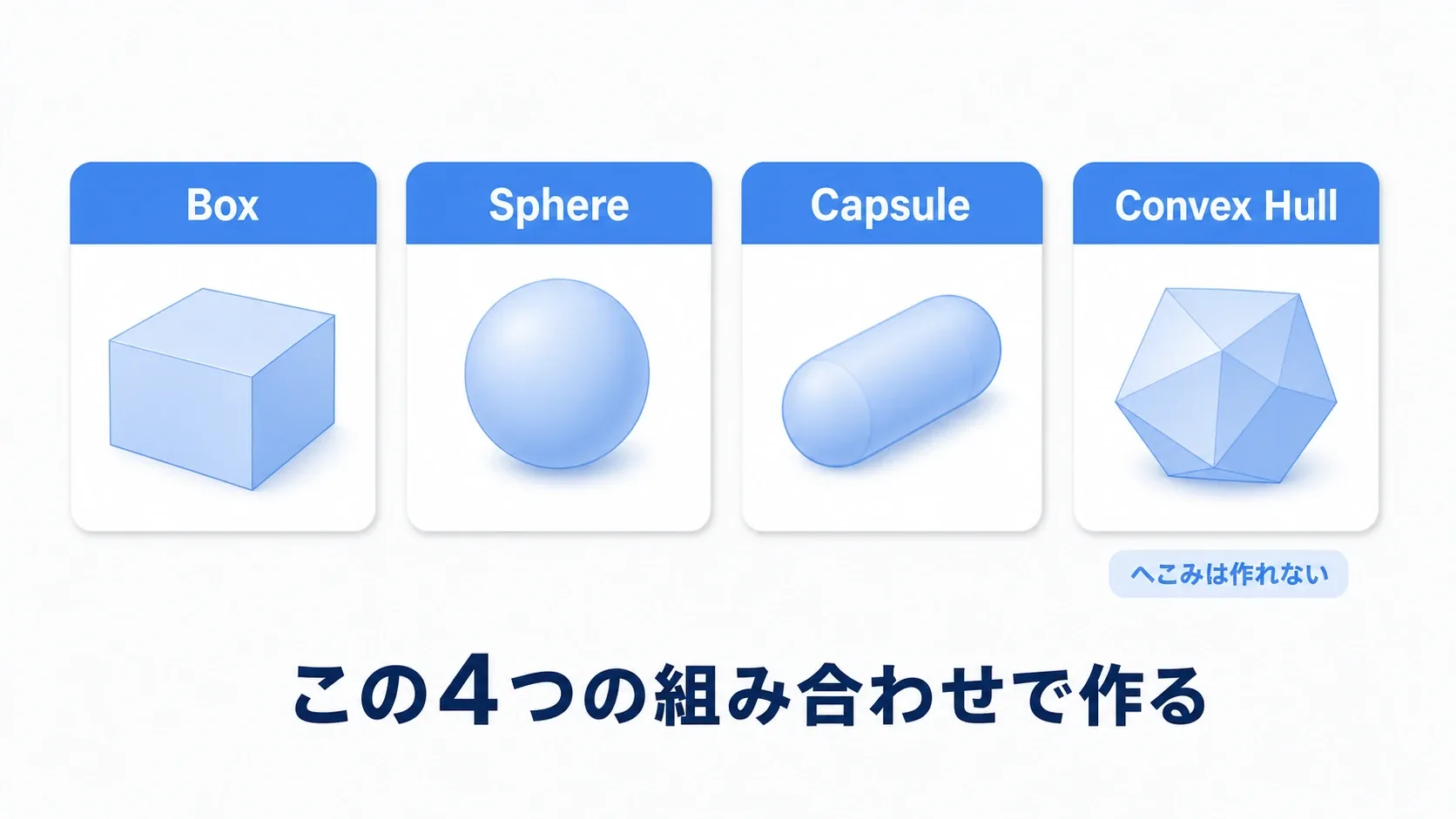 箱・球・カプセル・凸包の4種類のプリミティブが並んだ図