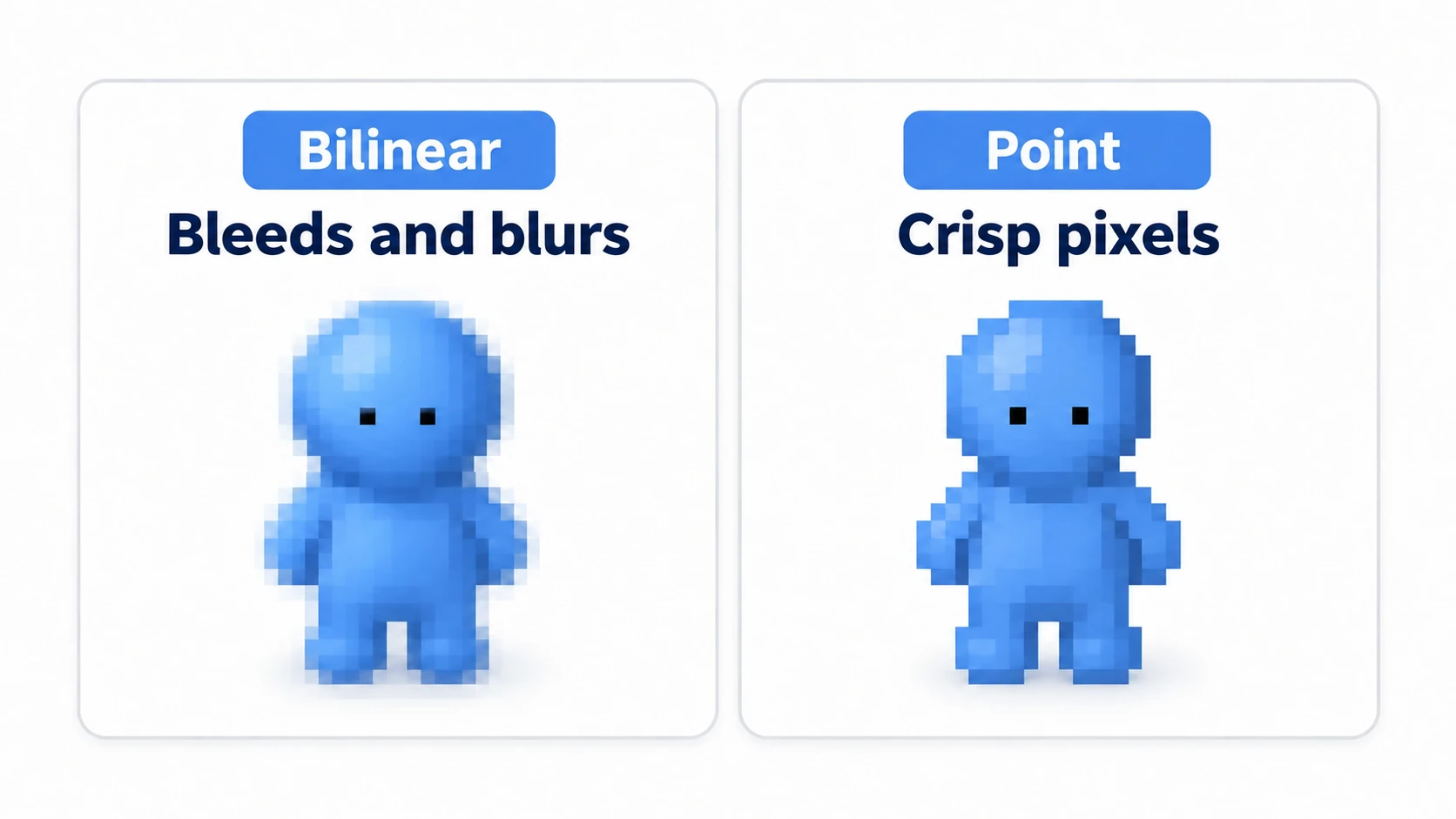 Pixel art blur comparison: the same pixel-art character looks smeared and blurry with the Bilinear setting, but renders crisp with sharp pixel edges with the Point setting
