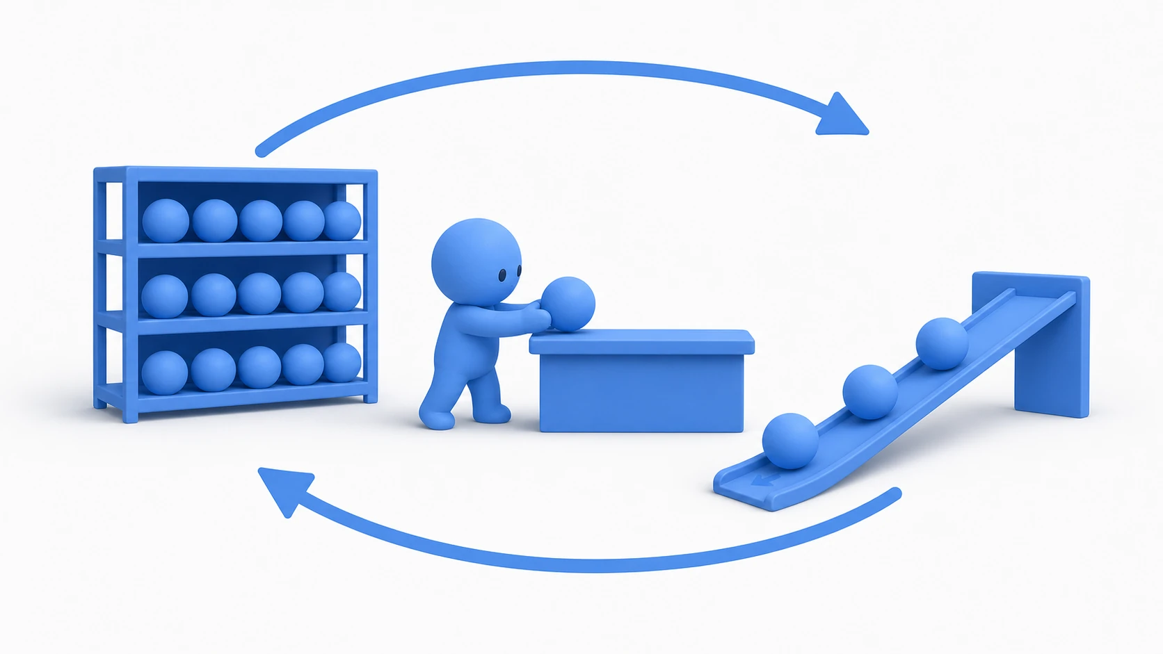 Illustration of object pooling. At a rental counter, a clay figure borrows a flat blue bullet from a shelf, and used bullets return down a slope back to the shelf in a cycle