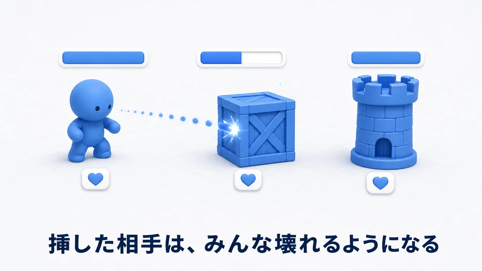 敵・木箱・タワーが全員HPバーを持ち、弾が当たった木箱だけHPが減っている。挿した相手は、みんな壊れるようになる