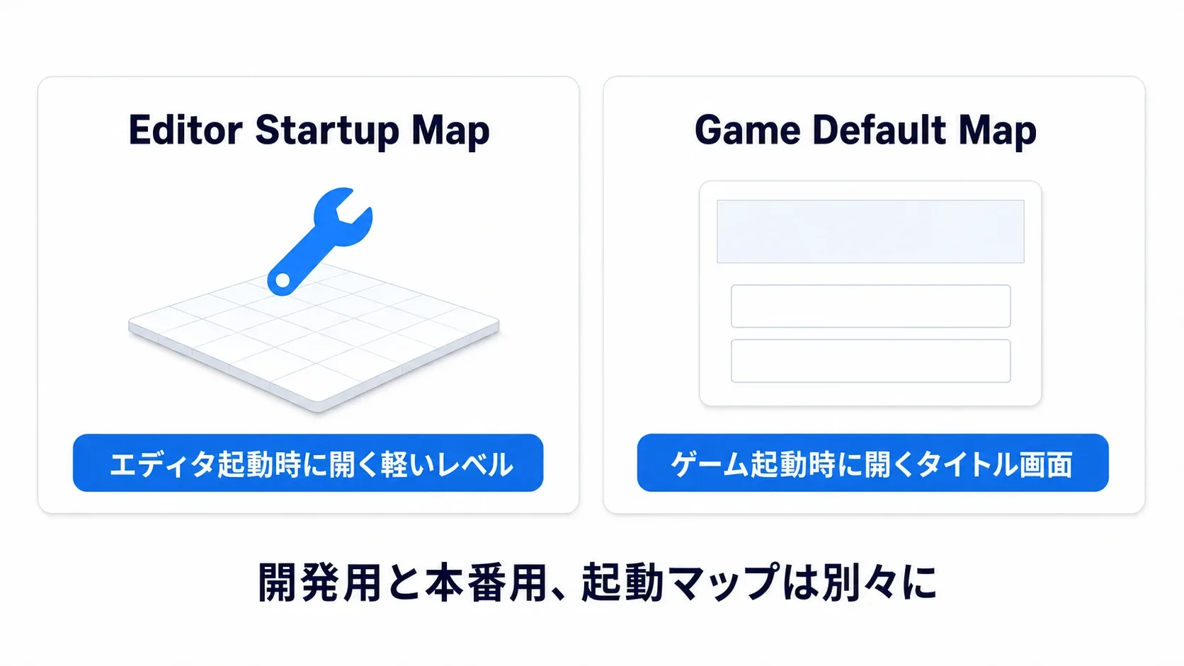 Editor Startup Mapは開発用の軽いレベル、Game Default Mapはタイトル画面。開発用と本番用、起動マップは別々に
