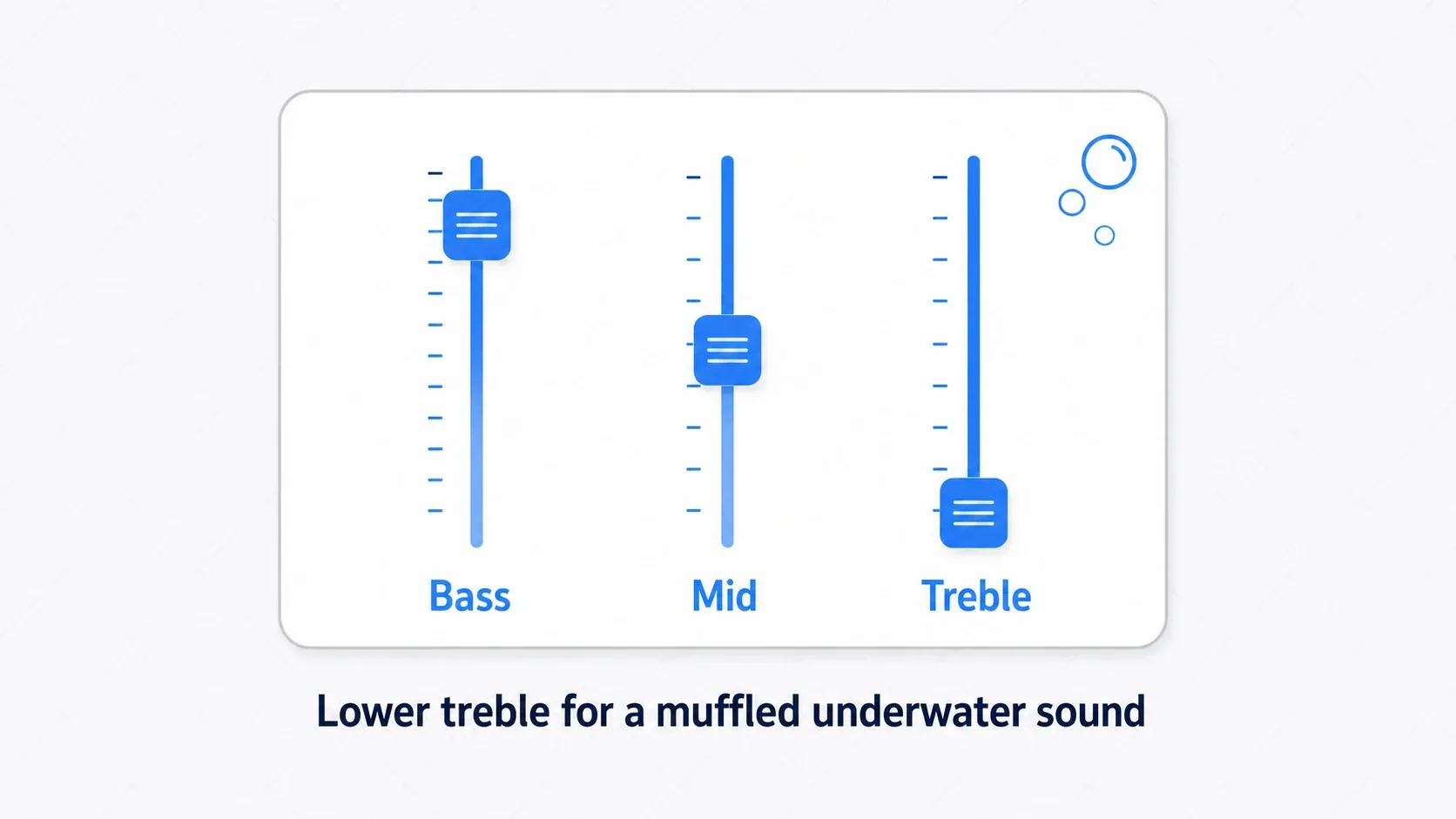 An EQ diagram showing that lowering only the high fader among low, mid, and high produces a muffled underwater sound