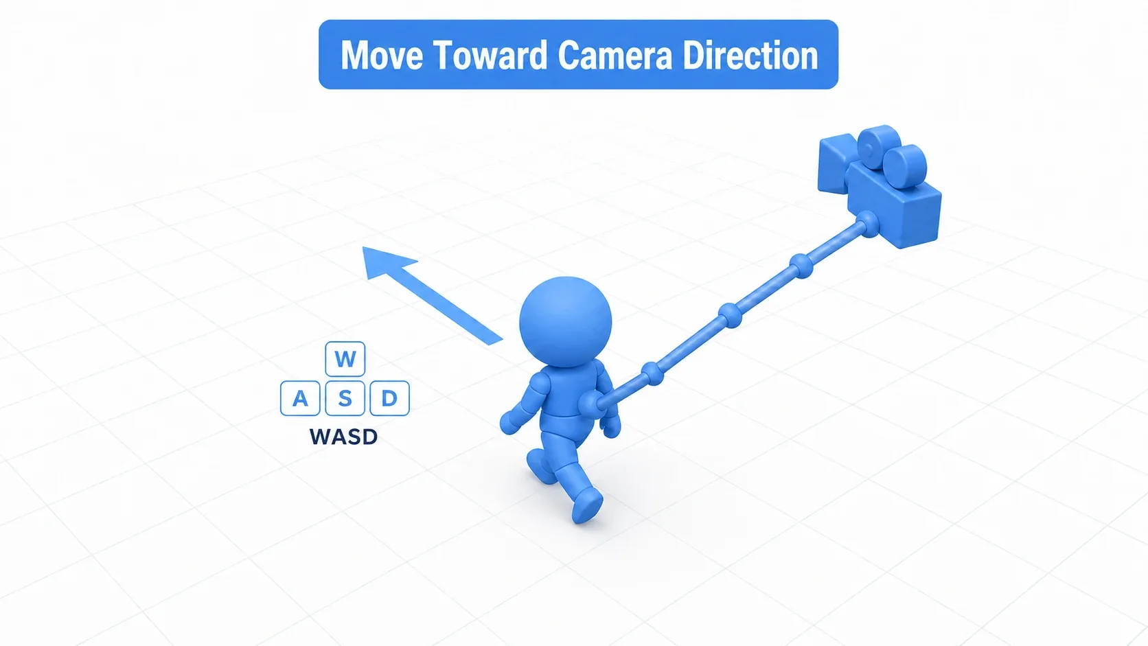 Illustration of the finished third-person character. The player (a blue clay mannequin) walks along the ground with WASD in the direction the camera faces, followed by the SpringArm3D third-person camera