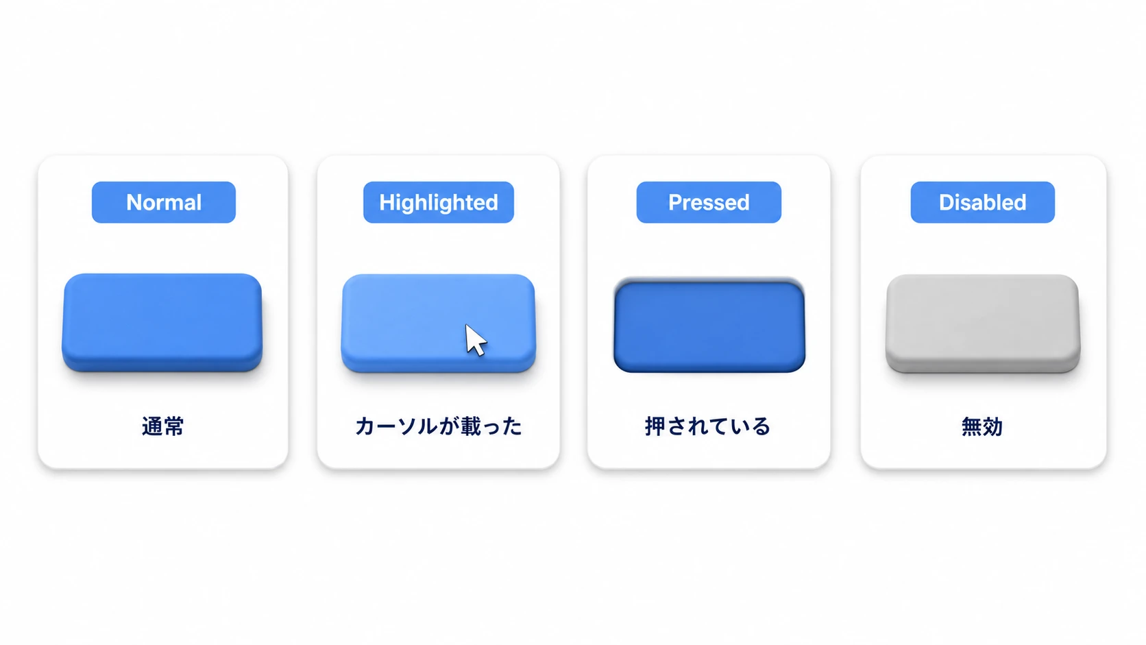 Transitionの状態変化。Normal=通常、Highlighted=カーソルが載って少し明るく、Pressed=押されて暗く沈み、Disabled=無効でグレーアウト
