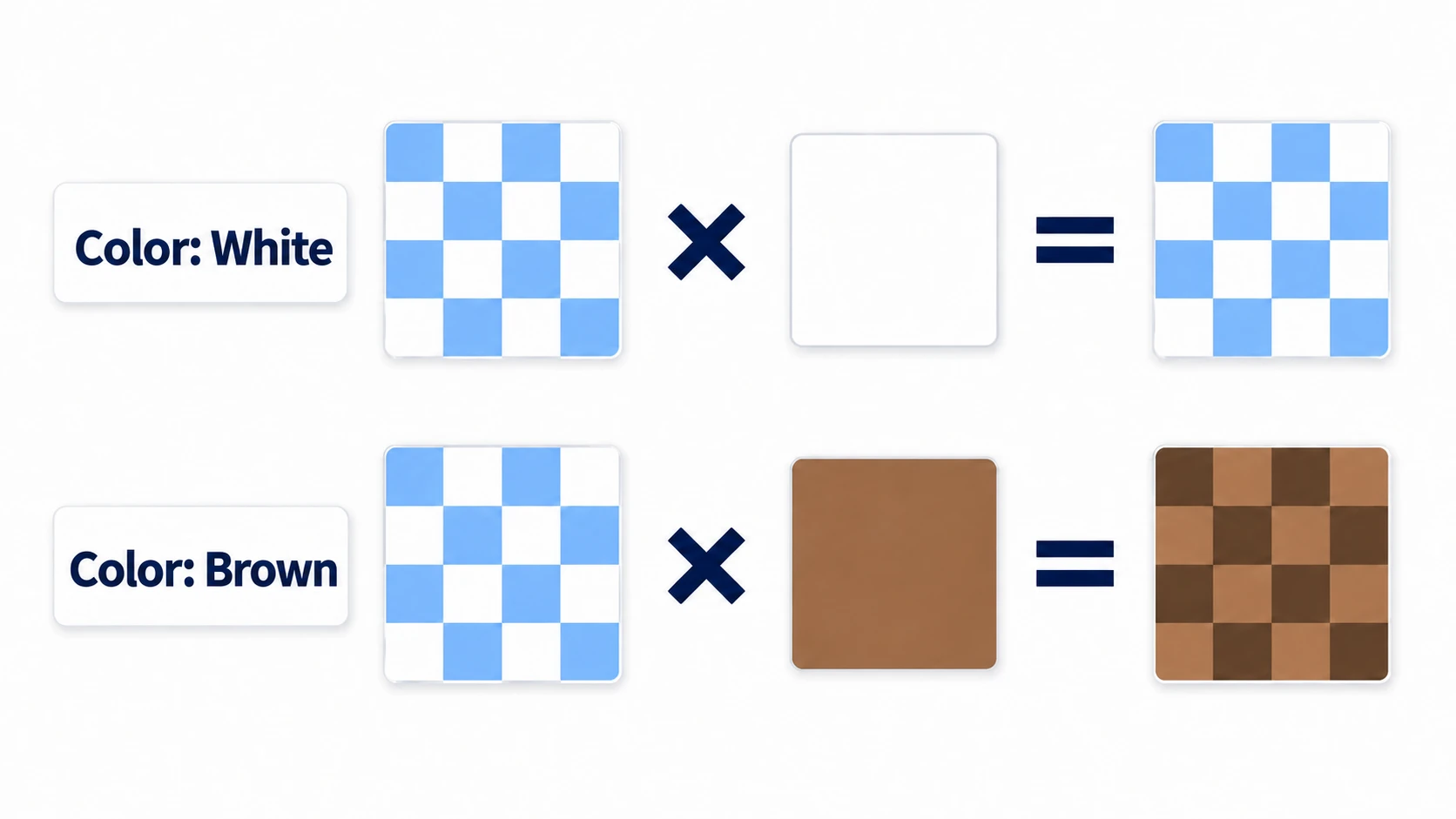 With the same image applied, a white Color shows the image as-is, while a brown Color tints the whole thing brown