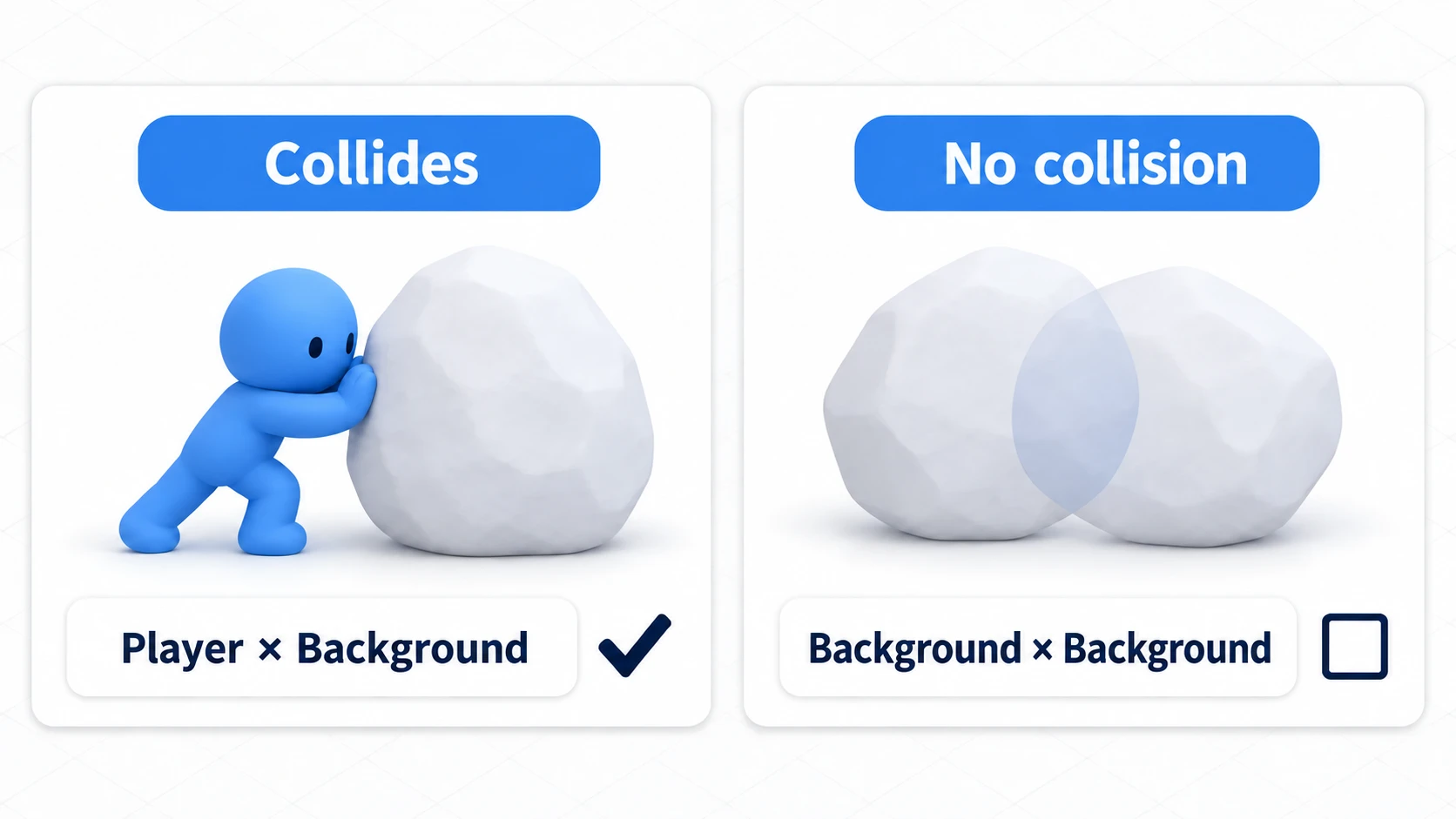 Layer Collision Matrix in action: the player still collides with the background, but unchecked Background objects pass through each other with no collision detection
