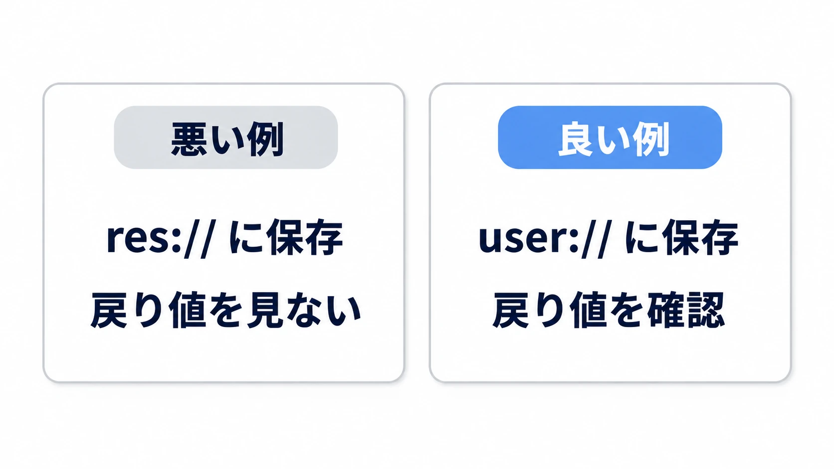 よくある間違いと対策を対比した図。左の悪い例はres://に保存・戻り値を見ない、右の良い例はuser://に保存・戻り値を確認