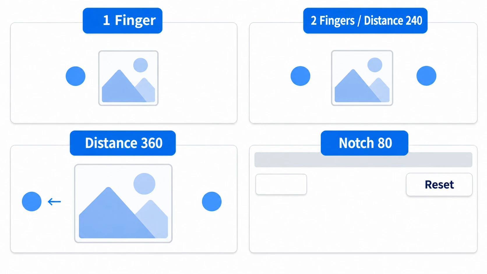 One finger, two fingers at distance 240, moving only the left finger to distance 360 for 1.5× art, and the N key pushing the HUD below the strip