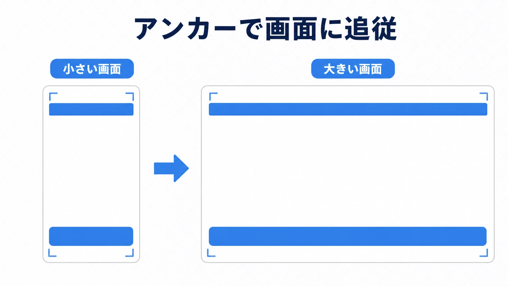 アンカーによって、小さい画面でも大きい画面でもUIが枠の幅に追従して配置されるレスポンシブの図