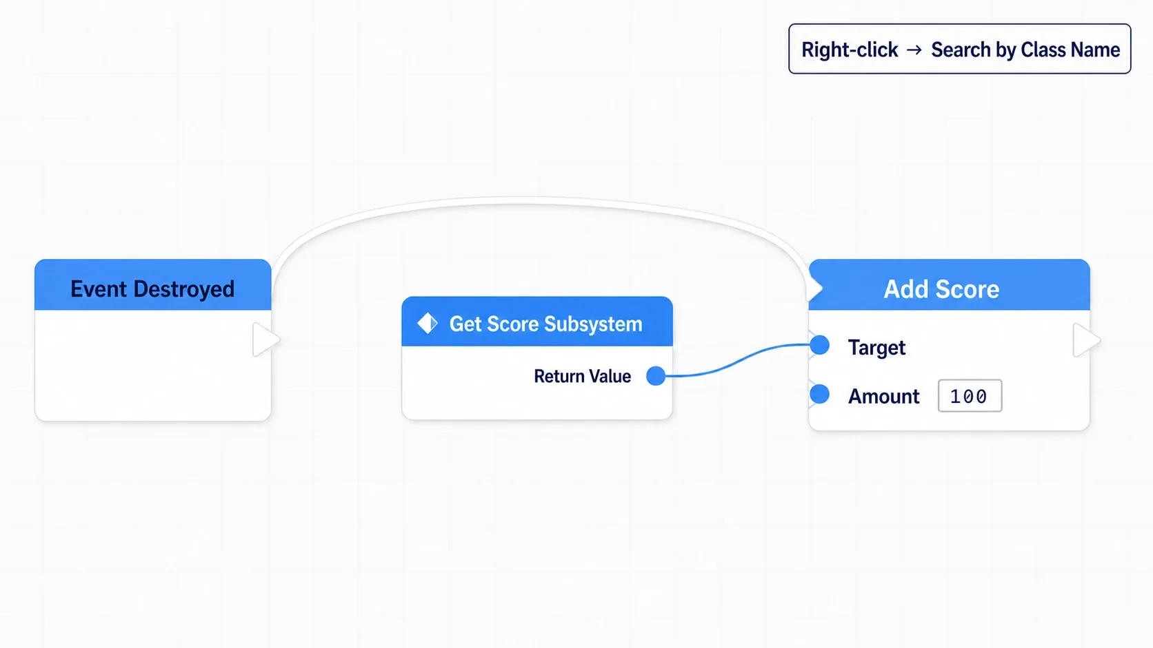 A Blueprint graph with a "Get Score Subsystem" node wired into Add Score