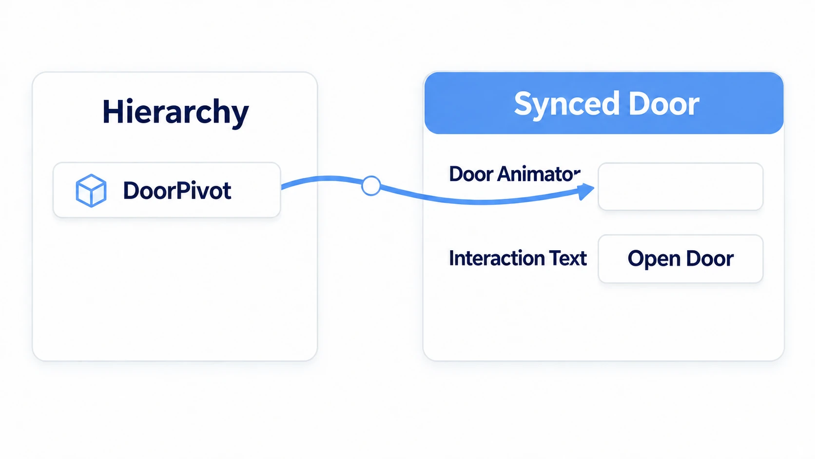 Dragging the door's pivot into the Animator field