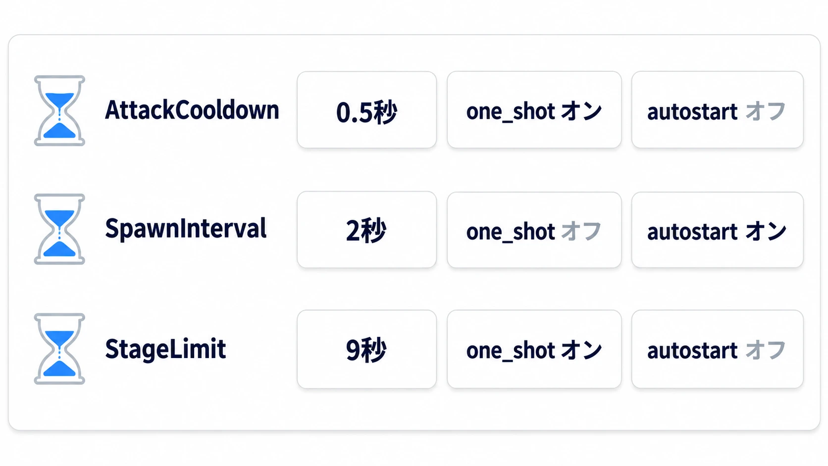 攻撃と制限時間はone_shotオンで1回きり、出現だけone_shotオフで繰り返し、autostartも出現だけオン