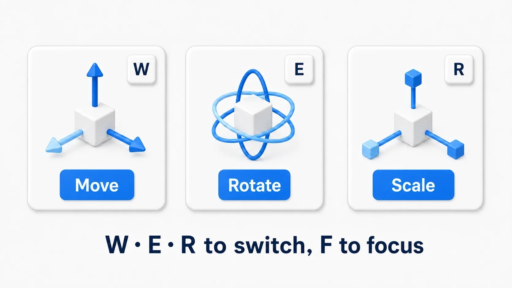 The three gizmos for move, rotate, and scale with the W/E/R keys. Switch with W, E, and R, and focus with F