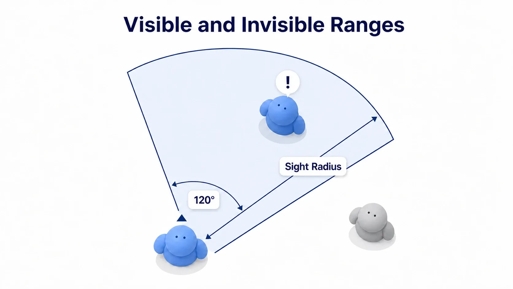Illustration of an enemy noticing the player the instant they step into its cone of vision