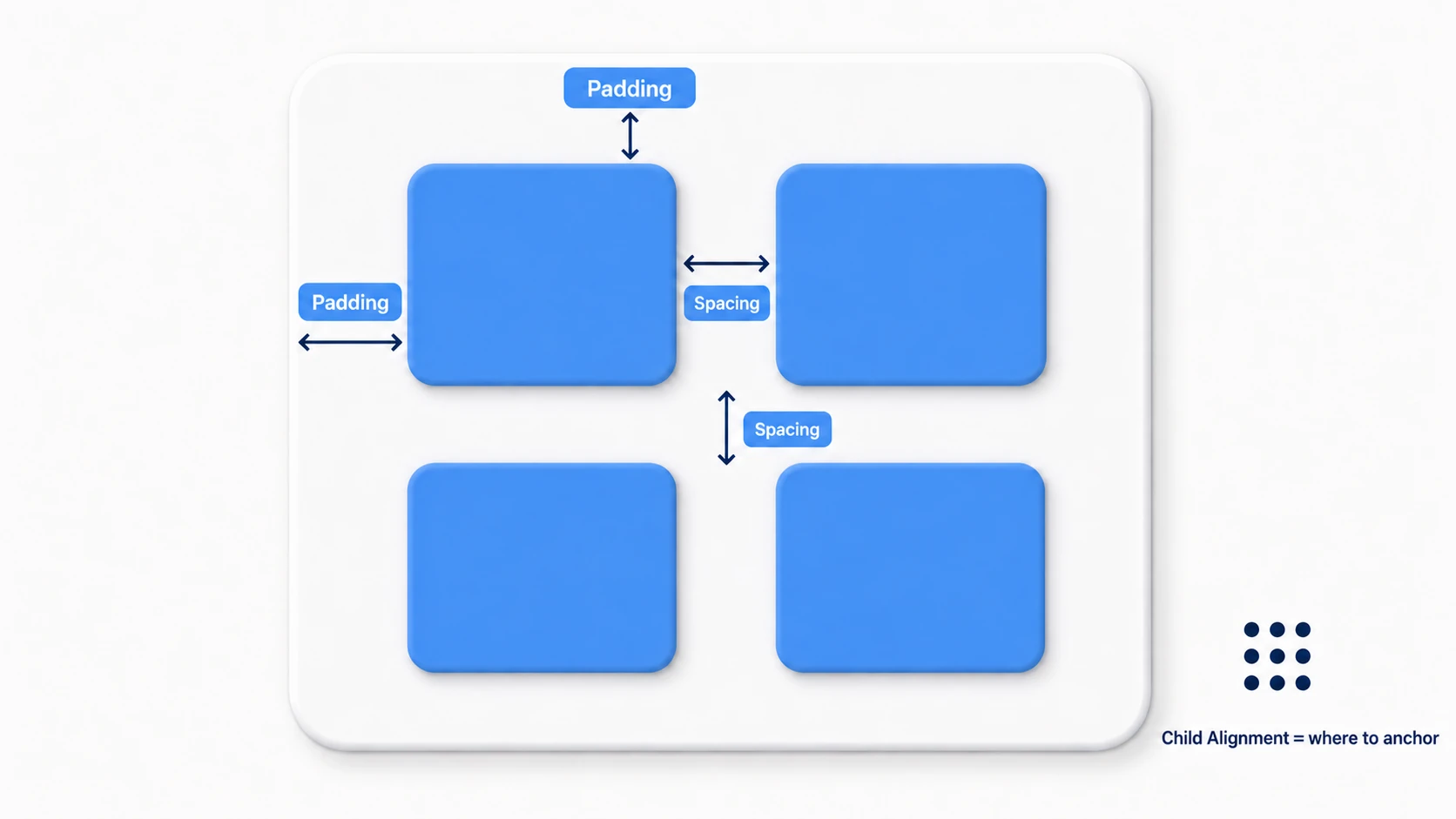 Dimension diagram of Padding and Spacing. Padding is the margin between the group's outer edge and the children (top/bottom/left/right), Spacing is the gap between children, and Child Alignment is where the children are anchored