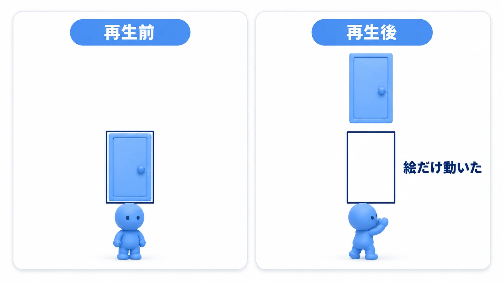 Sprite2Dを選んで鍵を押すと絵だけが上がり、当たり判定は元の位置に残って通路を塞ぐ