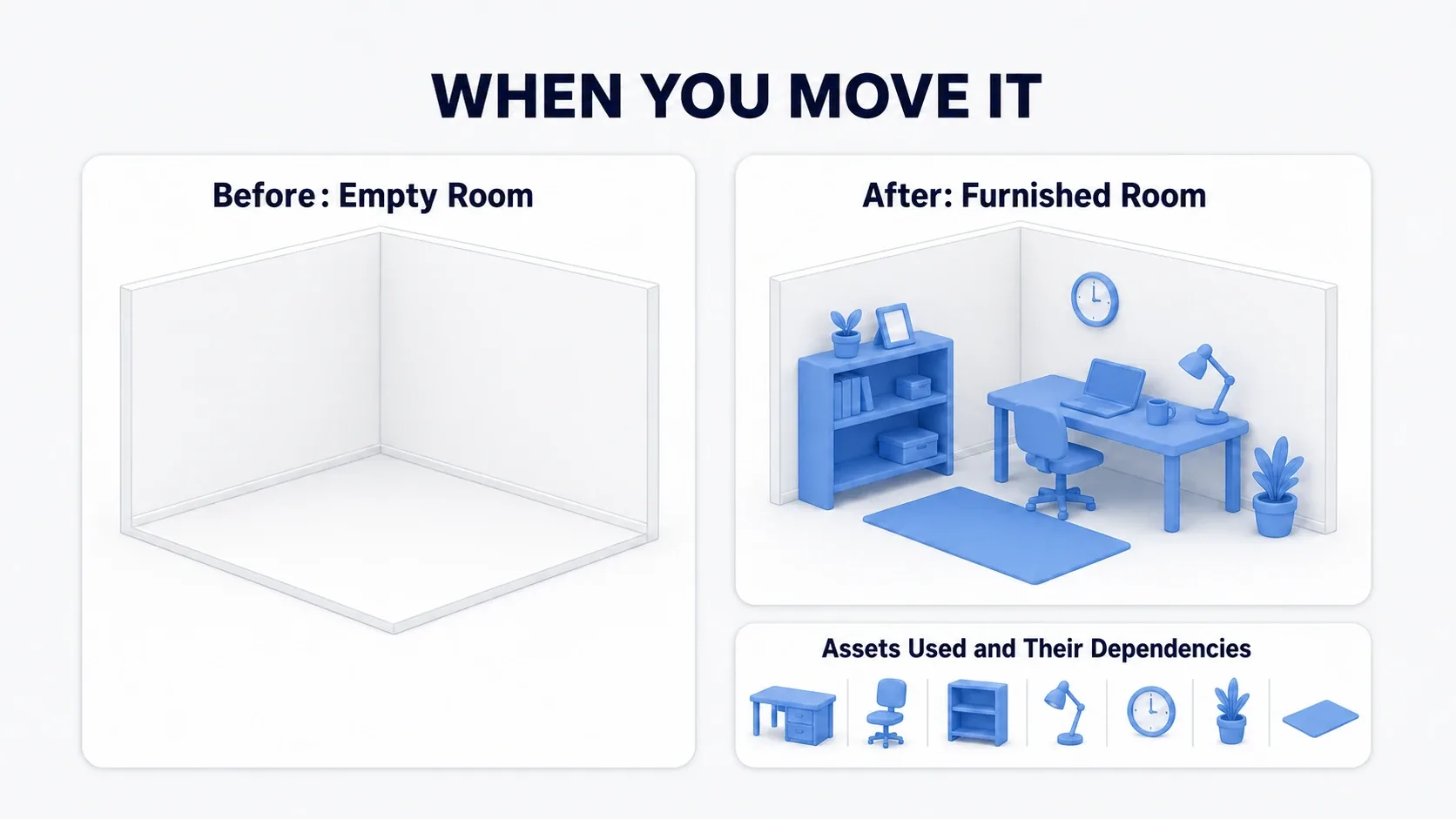 A hands-on figure where an empty white room is dressed with a desk, shelf, and props, and production's Content Browser holds only the needed assets
