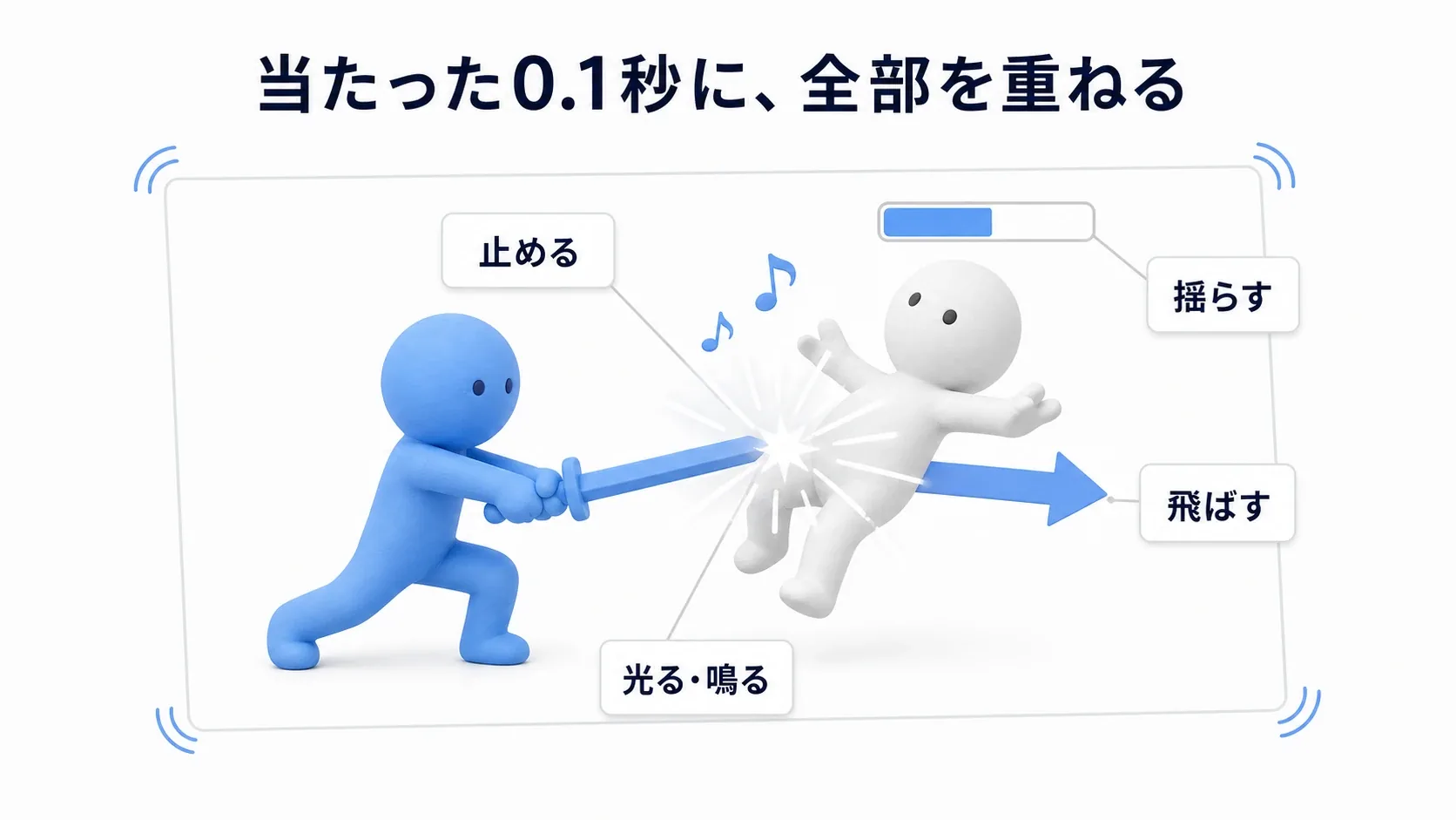 攻撃が当たった一瞬に、停止・揺れ・ノックバック・光・音が同時に重なるイメージ