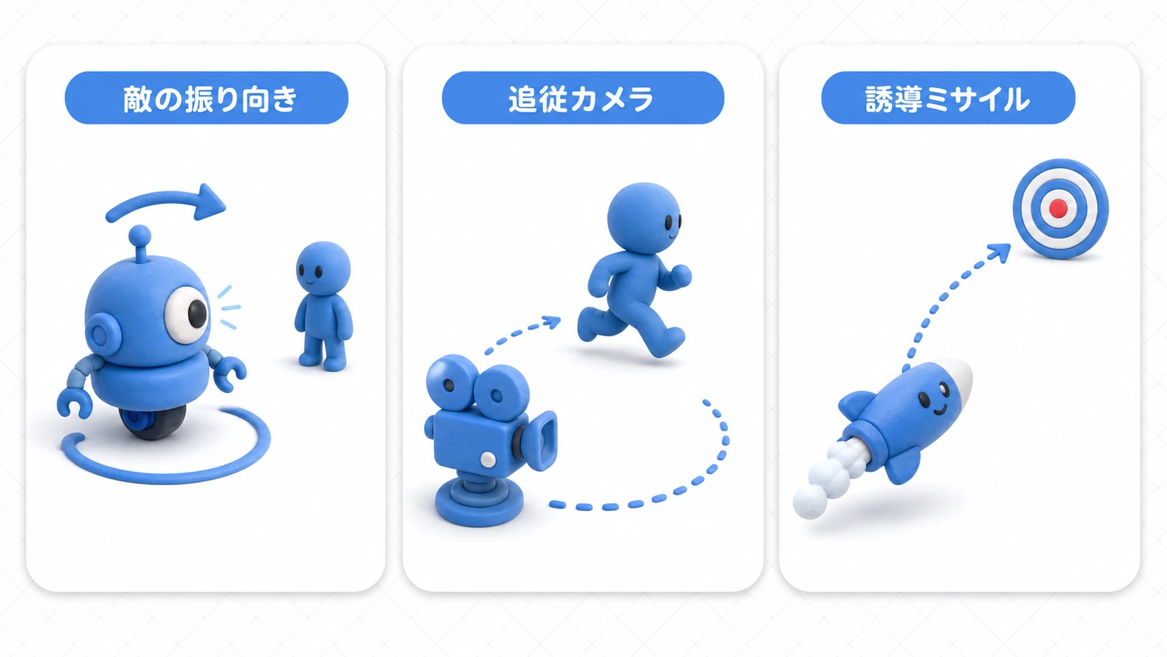 Quaternionの使いどころの実 例図。敵の振り向き、追従カメラの回り込み、誘導ミサイルの旋回という3つの定番場面