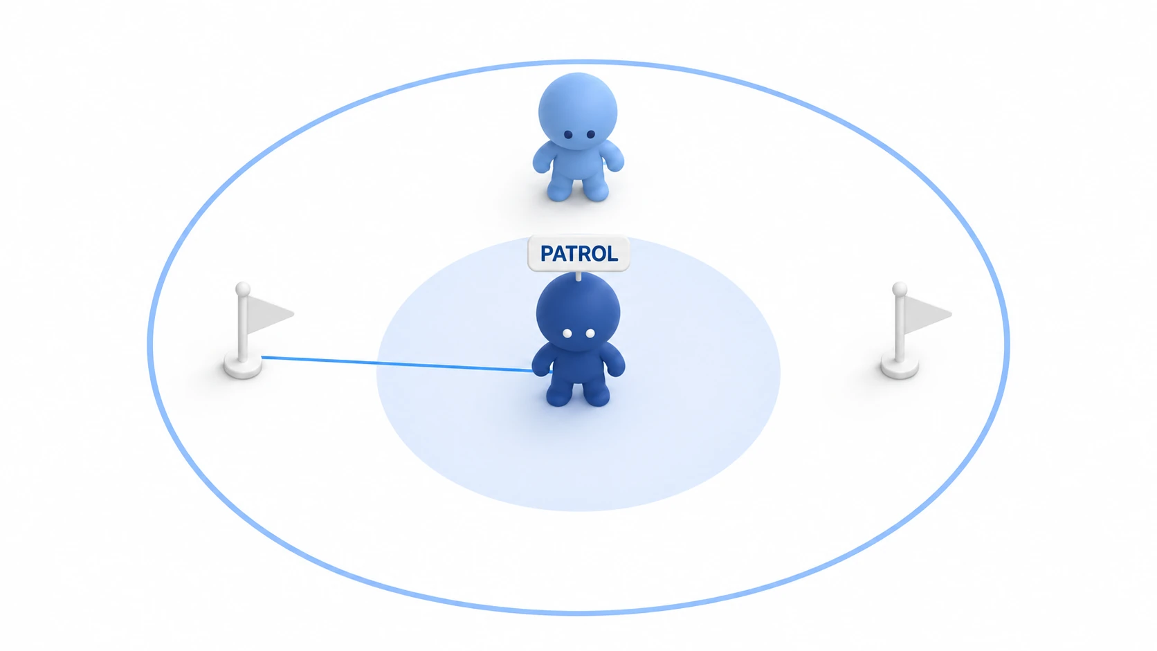 敵のまわりに大きい円と半透明の当たりの円、頭上にPATROL。プレイヤーは大きい円の内側なのに、線は旗を向く