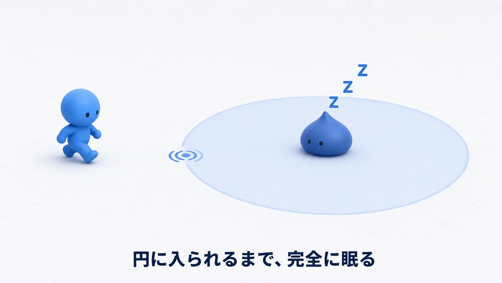 スライムの検知円の外をプレイヤーが歩いている間 、スライムは眠っている。円に入られるまで、完全に眠る