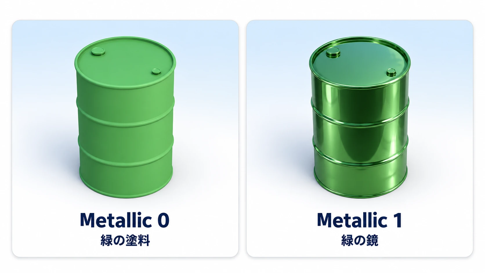同じ緑の Albedo でも、Metallic 0 は緑に塗った缶、Metallic 1 で Roughness を下げると緑がかった鏡になる