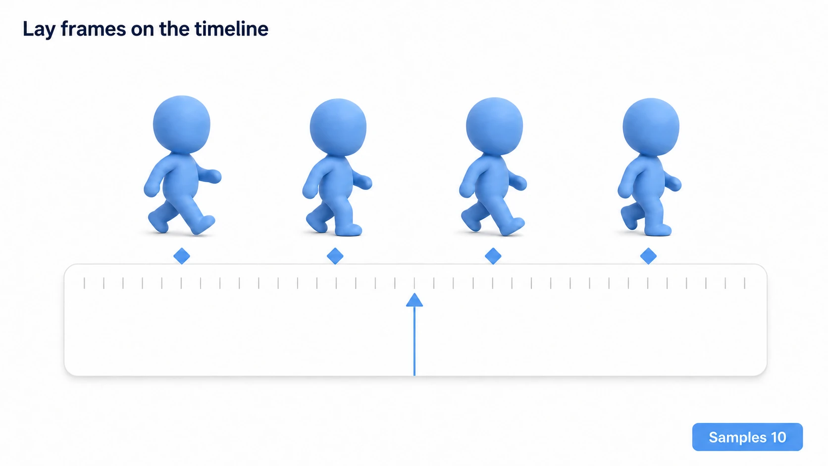 Illustration of the Animation window: walk-pose frames evenly spaced above the timeline ruler, each with a diamond-shaped keyframe. Speed is adjusted via Samples