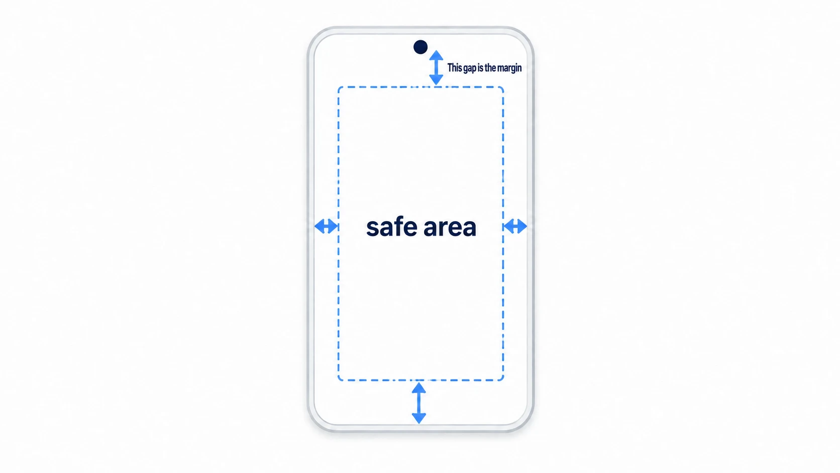 The difference between the phone's full screen and the safe area that avoids the camera cutout becomes the top, bottom, left, and right margins