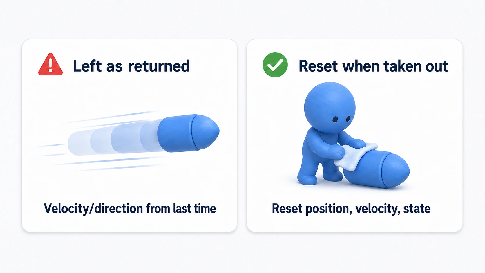 Diagram warning about stale state on pool reuse. On the left, a returned bullet keeps its previous velocity and direction (warning); on the right, its position, velocity, and state are reset when taken out (correct)