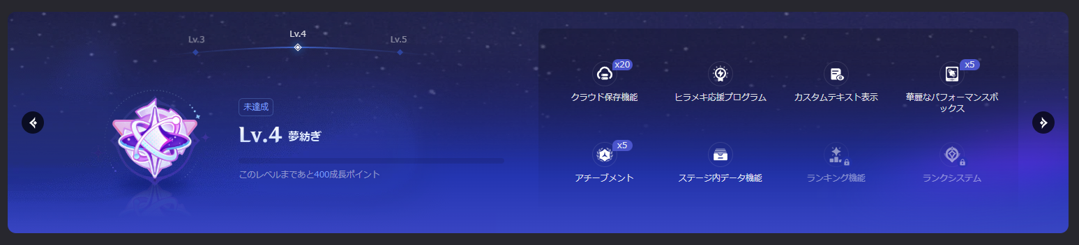クリエイターレベル4の報酬