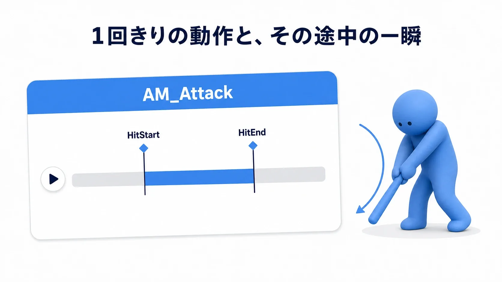 再生ボタンの付いた1本のバーに、途中で印が打たれているイメージ