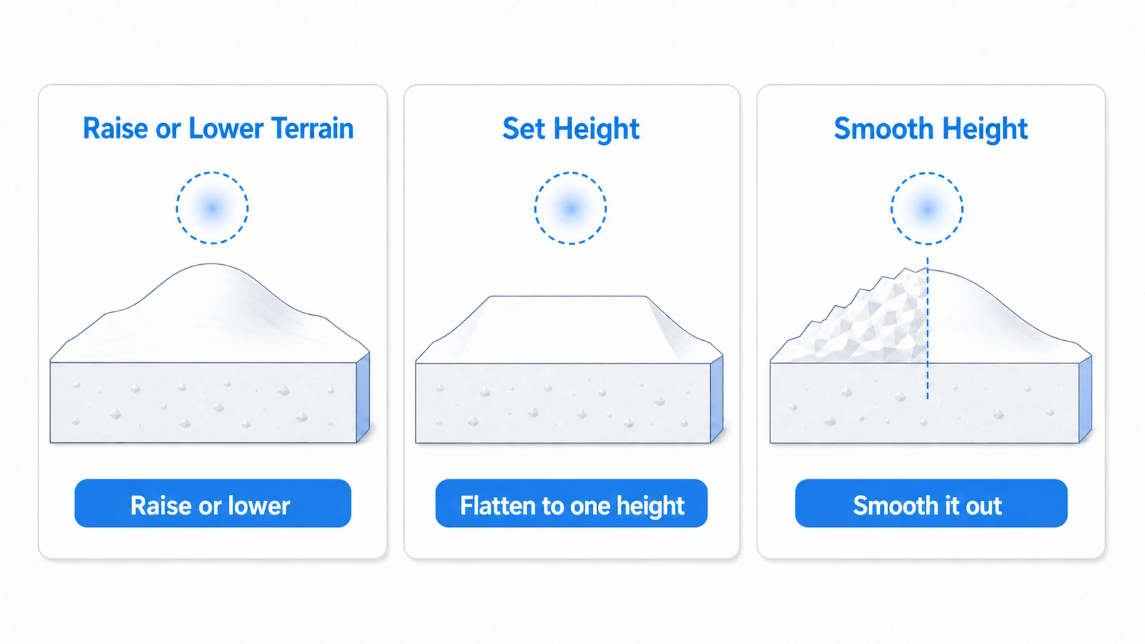 Effects of the three main sculpting tools: Raise or Lower Terrain builds up a hill, Set Height flattens to a plateau of uniform height, and Smooth Height turns jagged terrain into smooth slopes