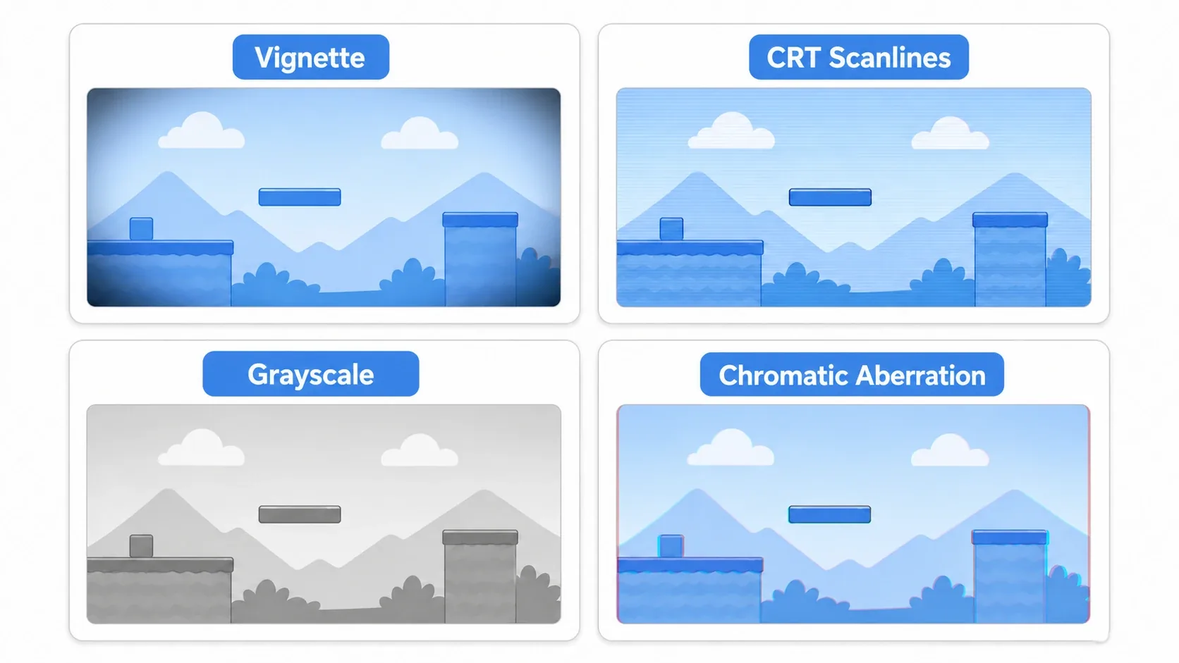 Standard post-processing recipes shown as four before/after examples: vignette (softly darkened corners), CRT scanlines (a retro screen with horizontal lines), grayscale (color removed for monochrome), and chromatic aberration (the image slightly offset at the screen edges)