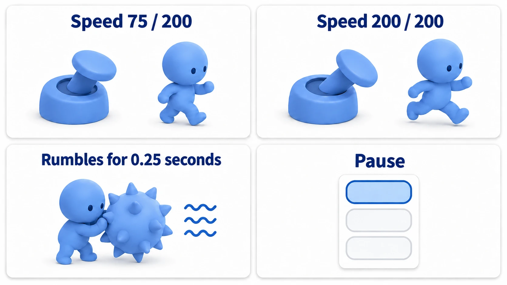 Four panels: tilting halfway gives speed 75, all the way gives 200, touching the spike rumbles for 0.25 seconds, and the pause screen highlights the first button