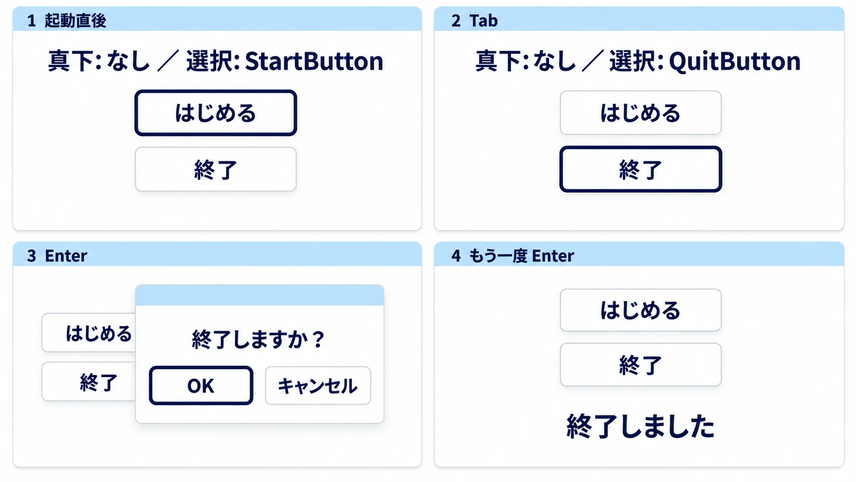 起動直後はStartButtonが選択。Tab、Enterでダイアログが開いてOKにフォーカスが移り、Enterで終了しましたと出る