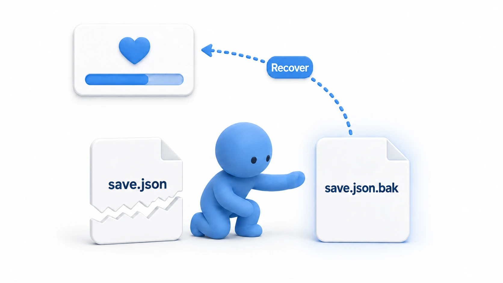 Save recovery scene: the system notices the corrupted save.json and opens the save.json.bak sitting next to it, getting the progress back