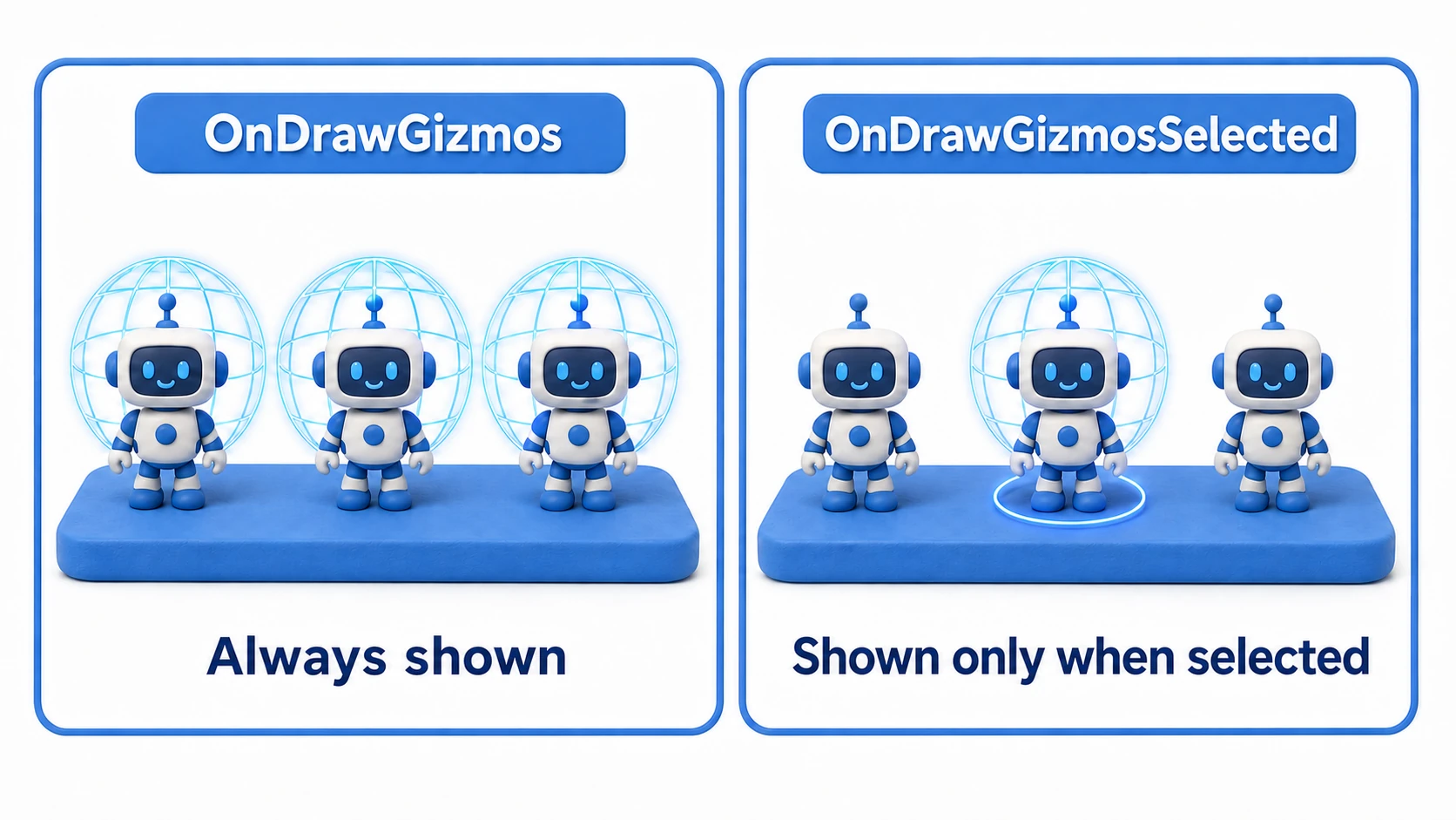 Comparison of OnDrawGizmos and OnDrawGizmosSelected. On the left, ranges for all objects are always visible; on the right, only the selected object's range is shown