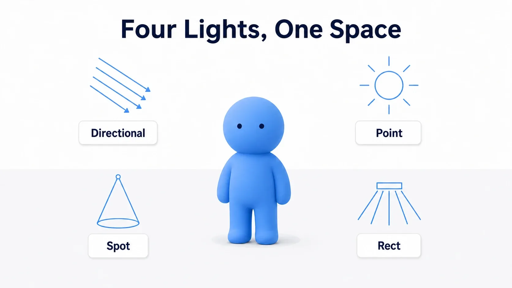 A white space lit by four kinds of light, with a soft blue figure