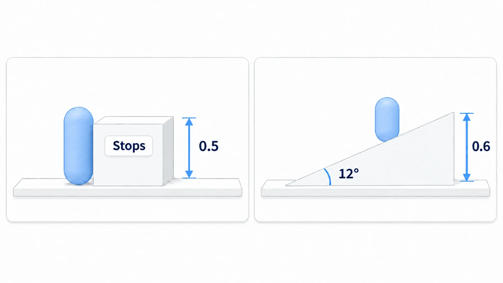 A capsule stops in front of a vertical 0.5-high step, while on a 12-degree slope it climbs 0.6 up while staying upright