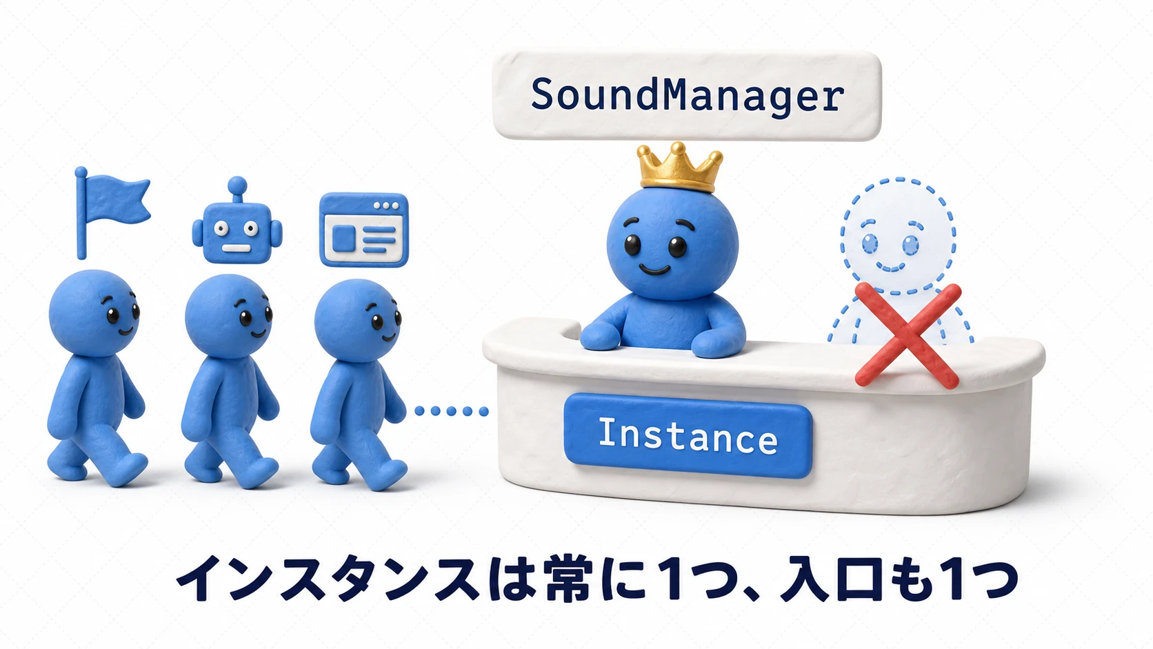 Singletonの概念図。唯一のインスタンスが受付窓口となり、プレイヤー・敵・UIなどどこからでもInstance経由でアクセスできる
