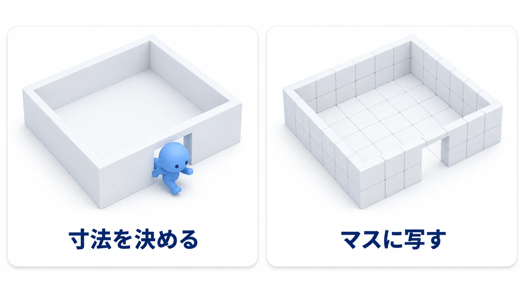 箱を組んだだけの部屋の扉を人形がくぐる「寸法を決める」と、同じ部屋をマスで組んだ「マスに写す」の2コマ