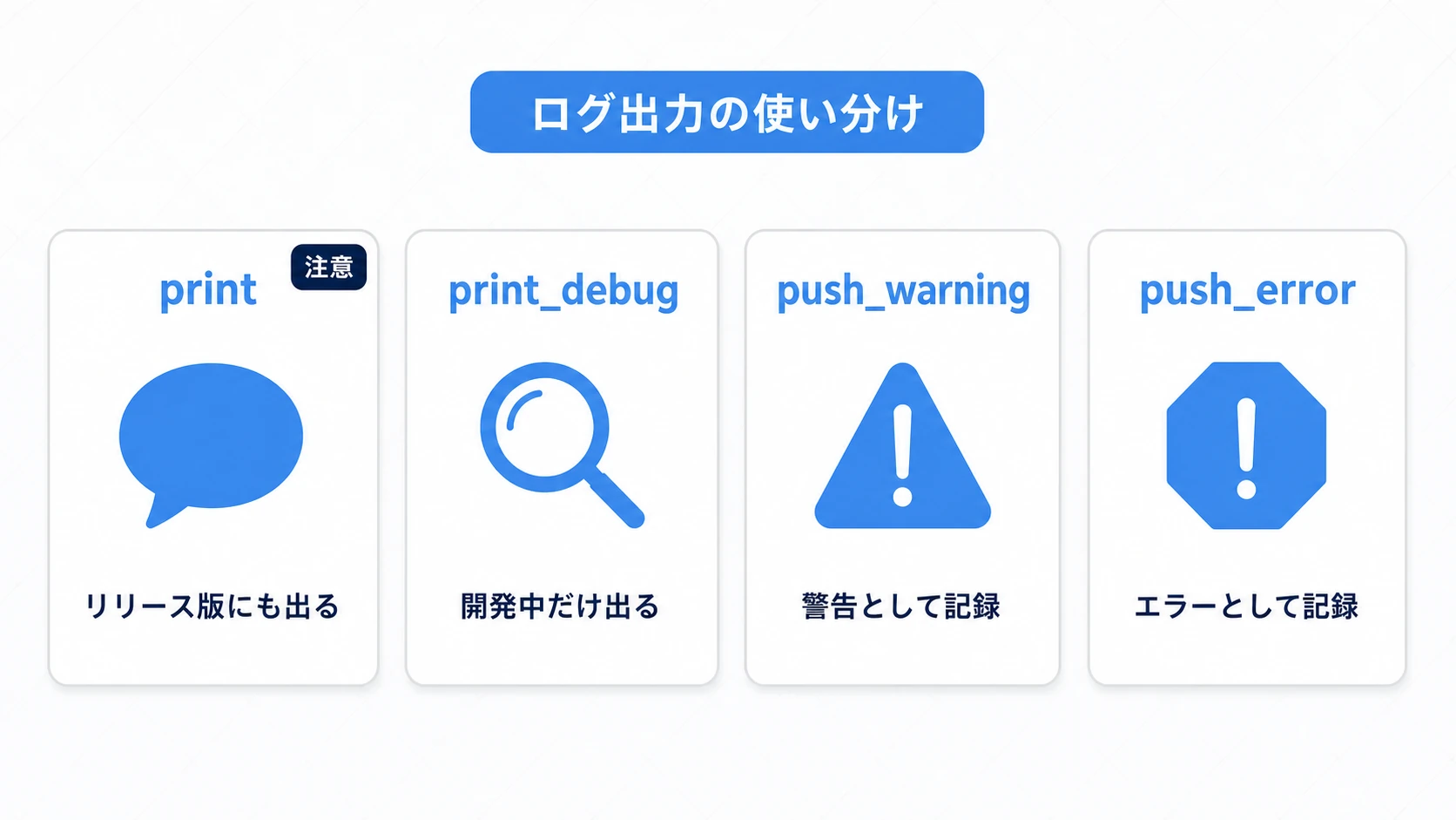 ログ出力4関数の使い分け。printはリリース版にも出るので注意、print_debugは開発中だけ、push_warningは警告として、push_errorはエラーとして記録される
