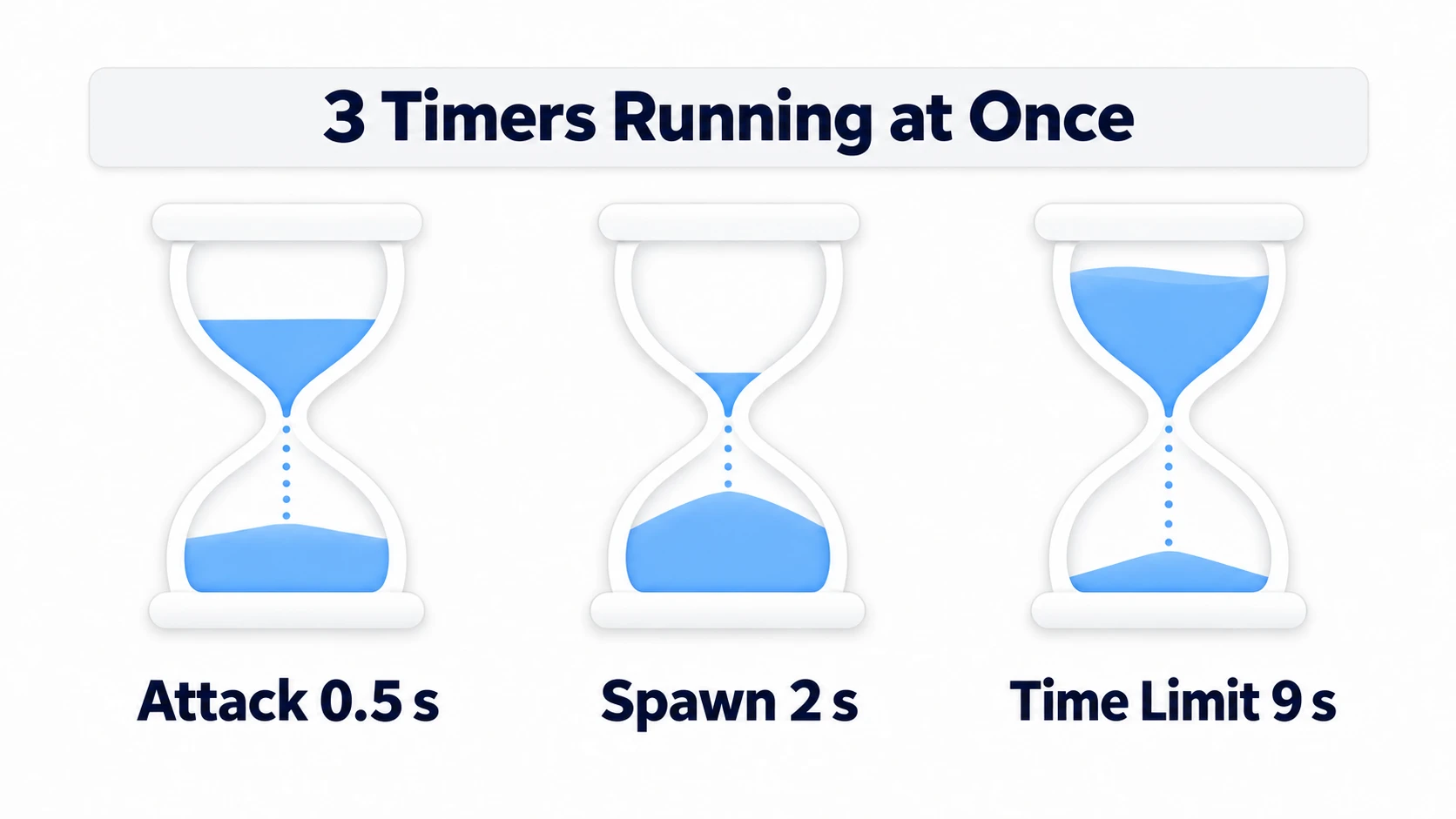 Godot Timer Node Basics: Cooldowns, Spawn Intervals, and Time Limits ...